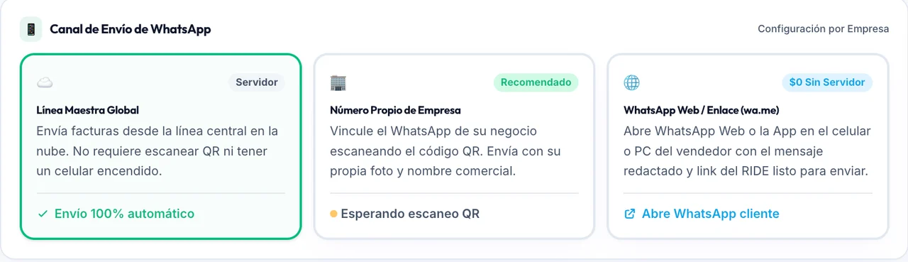 Configuración real de los canales de envío por WhatsApp en FACTUX AI.
