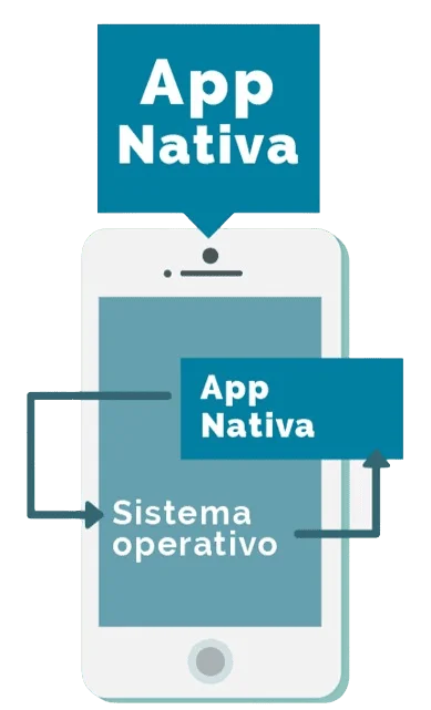 Aplicaciones nativas